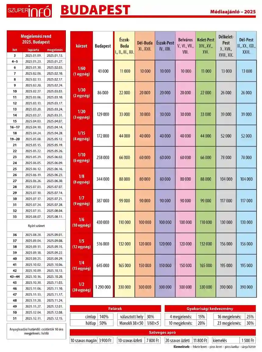 Szuperinfó Budapest médiaajánló 1