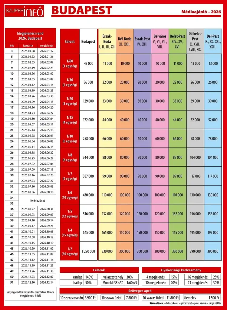 Szuperinfó Budapest médiaajánló 1