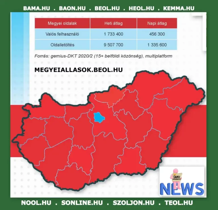 Békés Megyei Hírlap álláshirdetés online 2