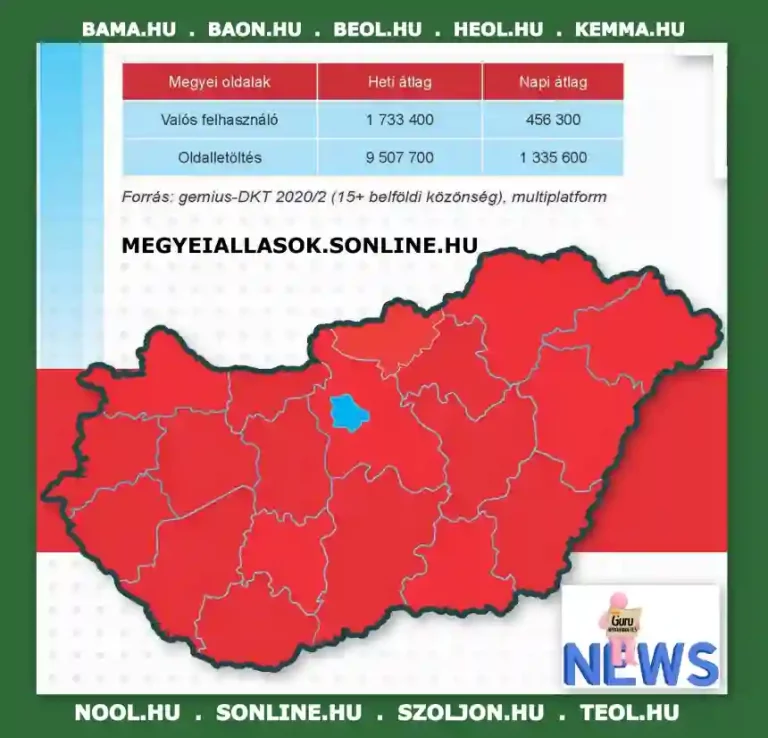 somogyi-hírlap-álláshirdetés-online-apróhirdetésguru