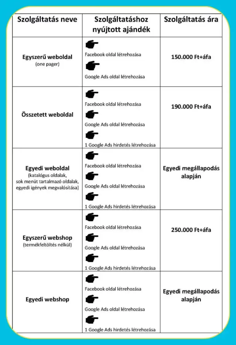 Online hirdetés apróhirdetésguru