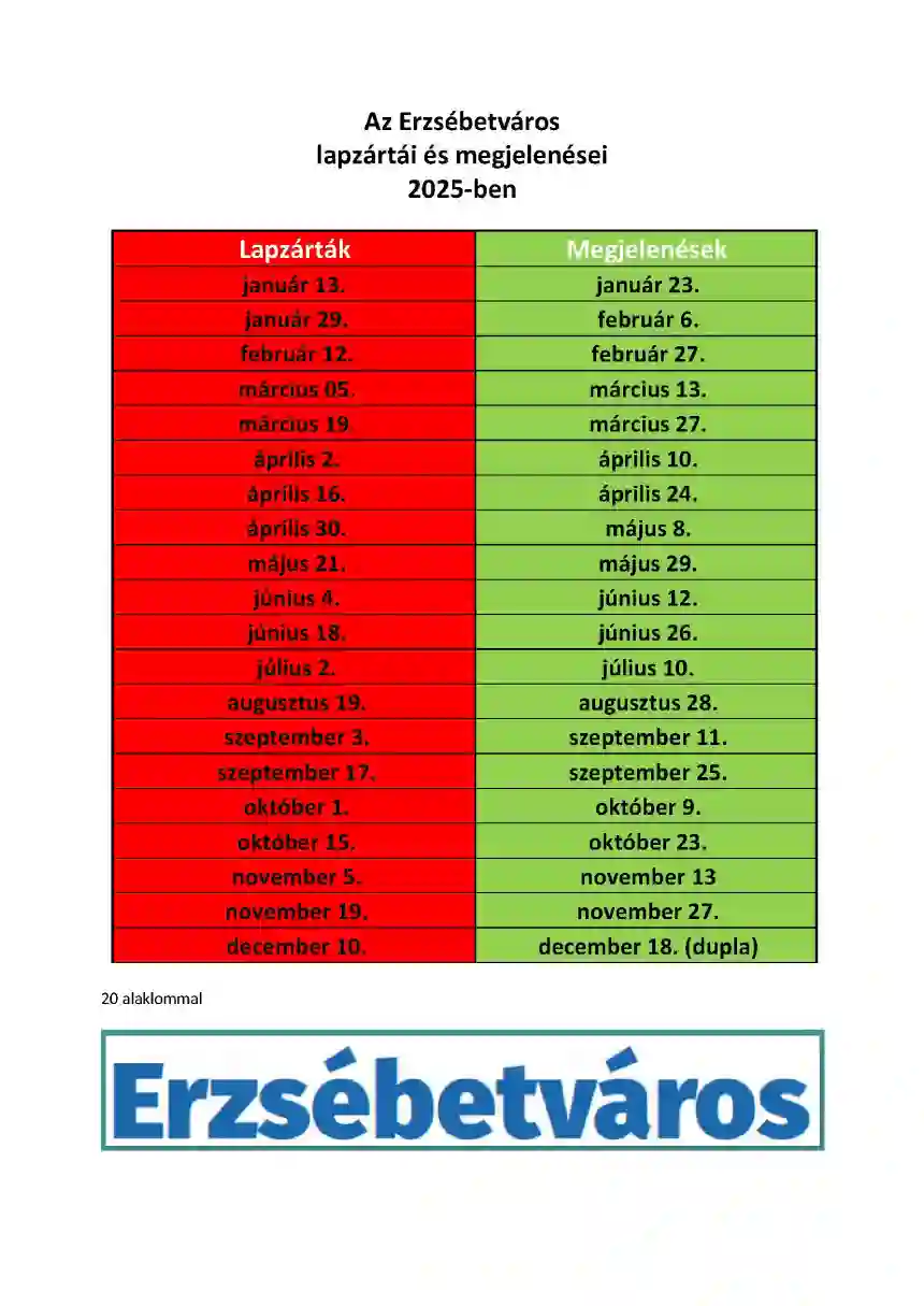 Erzsébetváros megjelenés 2