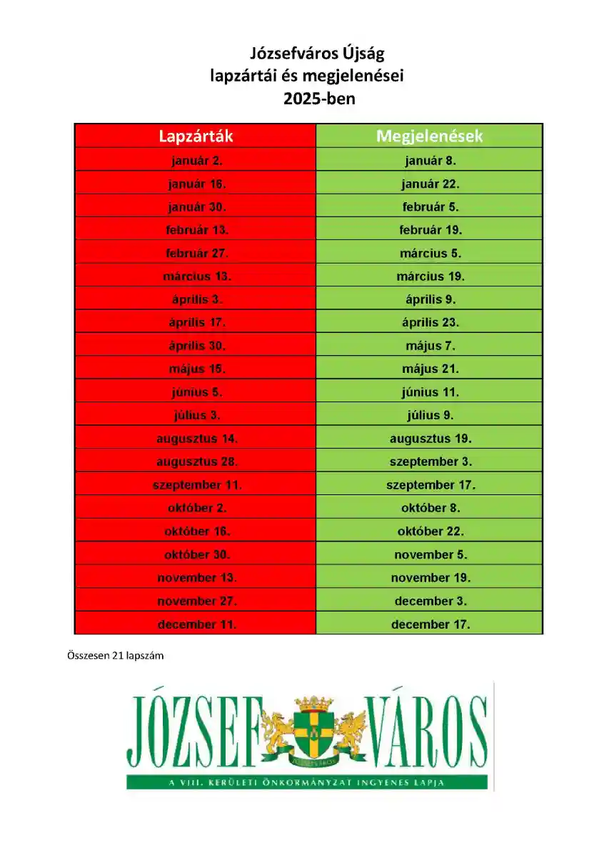 Józsefváros megjelenés 1