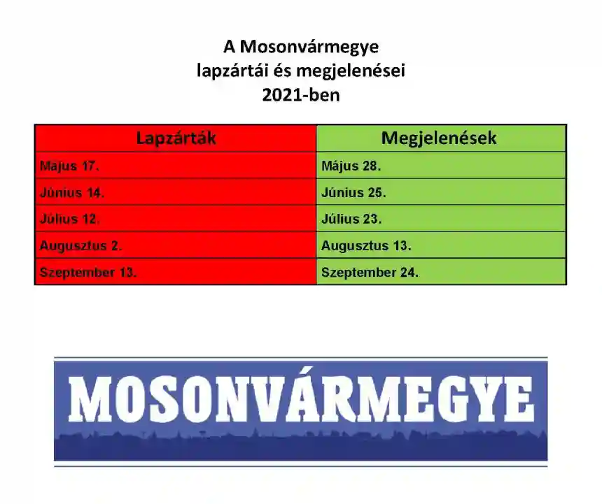 Mosonvármegye megjelenés 1