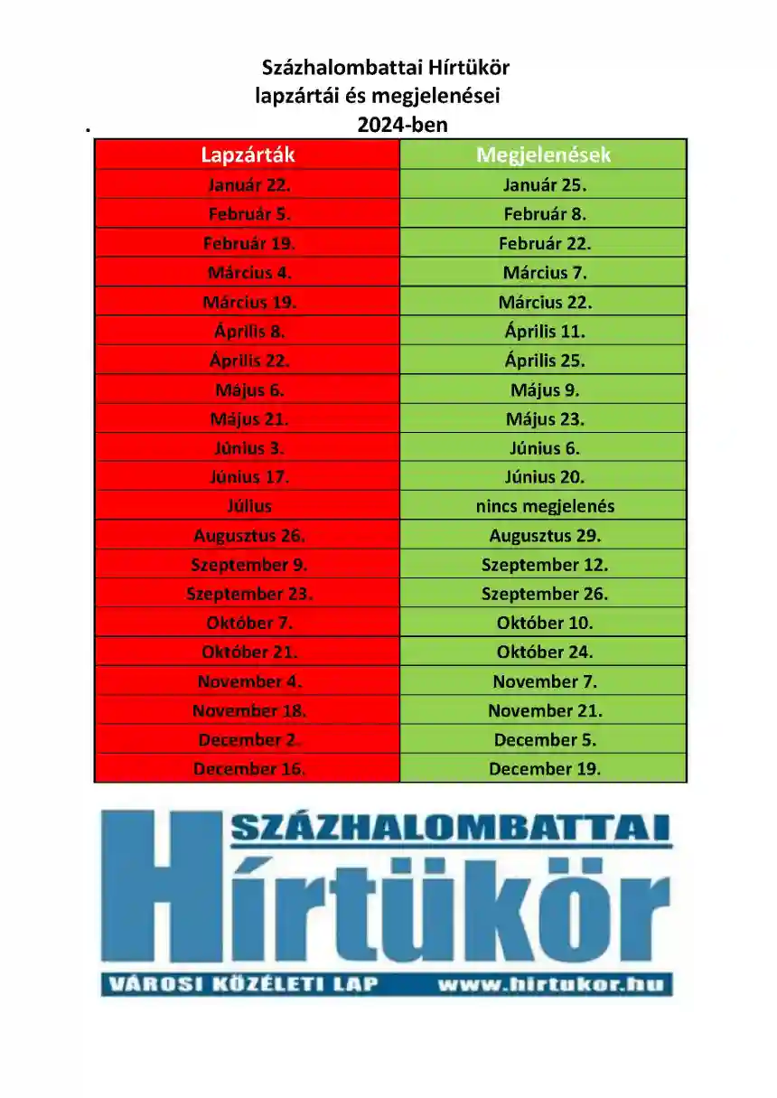Százhalombattai Hírtükör megjelenés 1