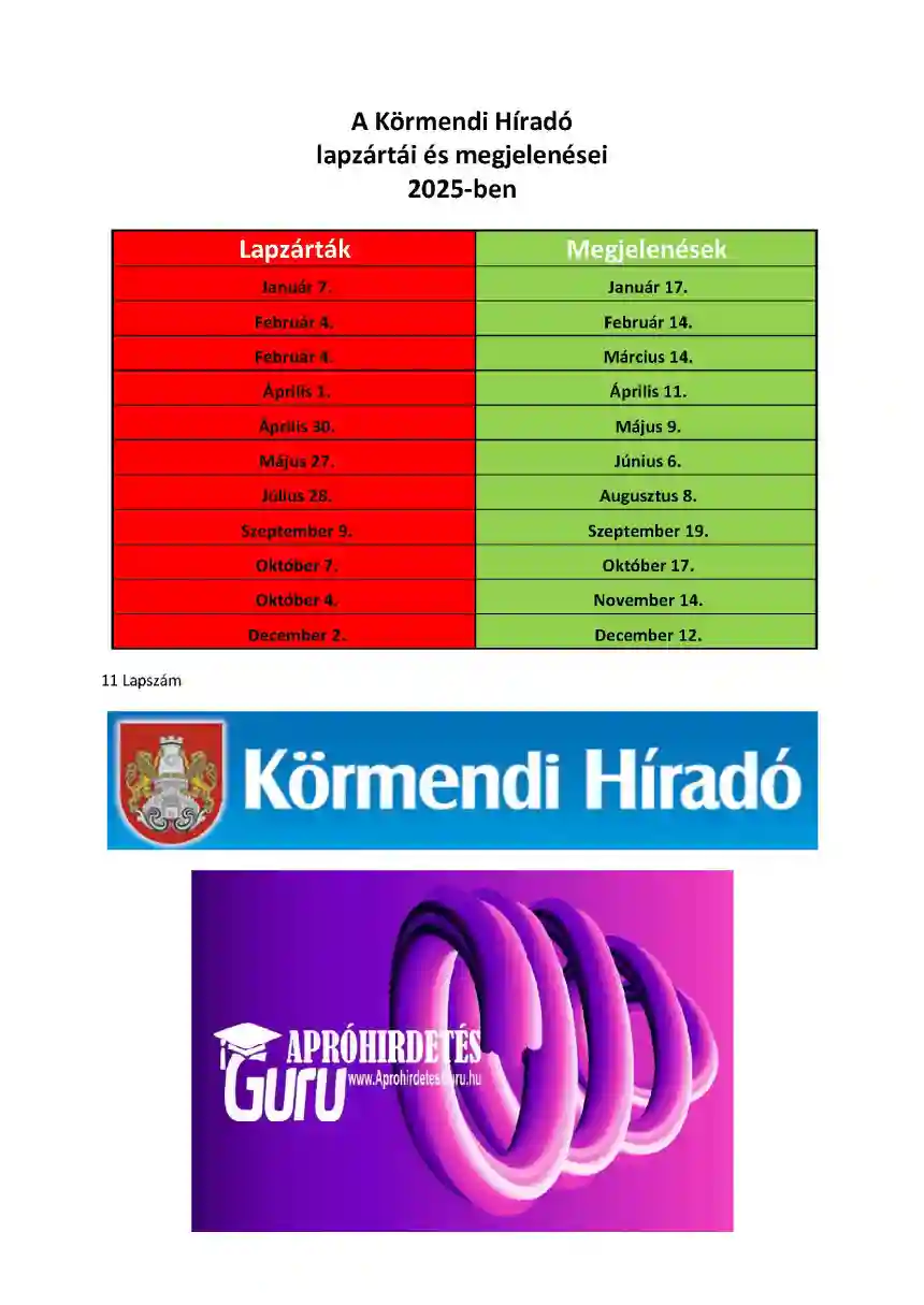 Körmendi Híradó megjelenés 3 Körmendi Híradó megjelenés 1