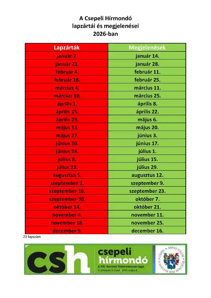 Csepeli Hírmondó megjelenés 1