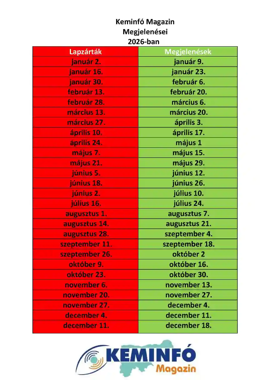 Keminfó Magazin megjelenés